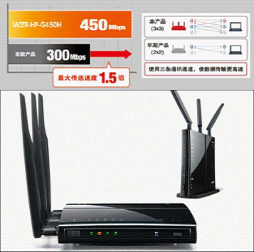 信号覆盖更广 专为索尼PSV打造的家庭无线路由器选购指南