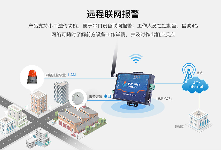 从工业路由器图片看常见应用场景